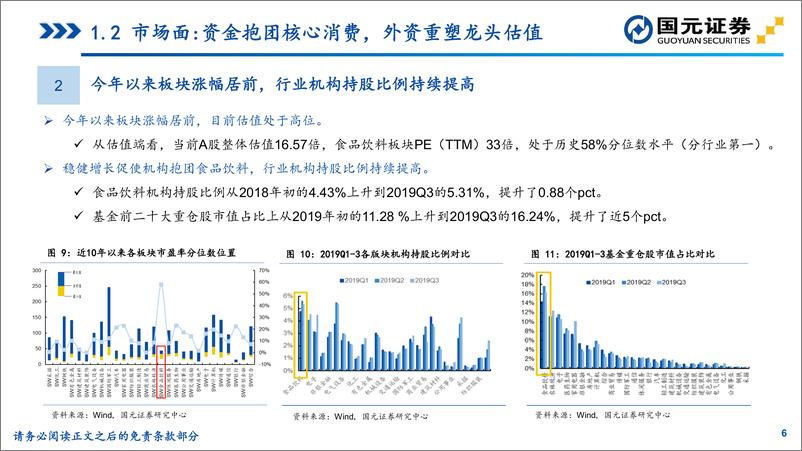 《2020年度食品饮料行业策略报告：固稳守正，顺势而为-20191212-国元证券-53页》 - 第7页预览图