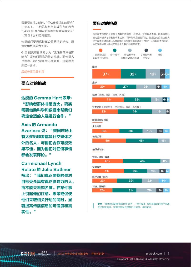 《全球企业传播报告》-19页 - 第8页预览图