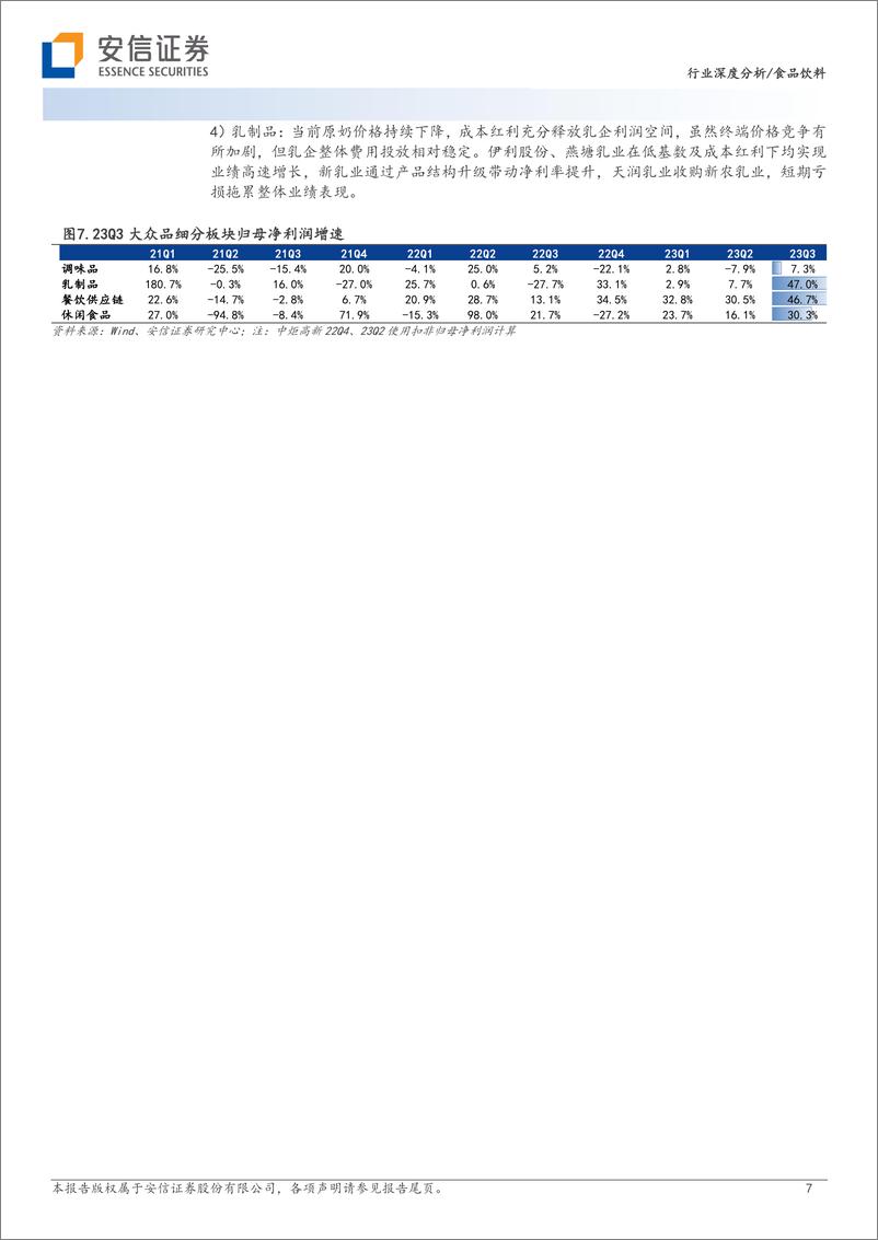 《食品饮料行业食品板块23Q3业绩综述：高景气延续，盼弹性释放-20231107-安信证券-22页》 - 第8页预览图