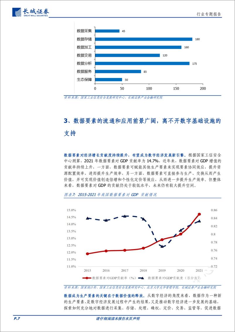 《通信行业专题报告：算力基础设施为激活数据要素潜能提供重要支撑，看好相关环节投资机遇-240322-长城证券-15页》 - 第7页预览图