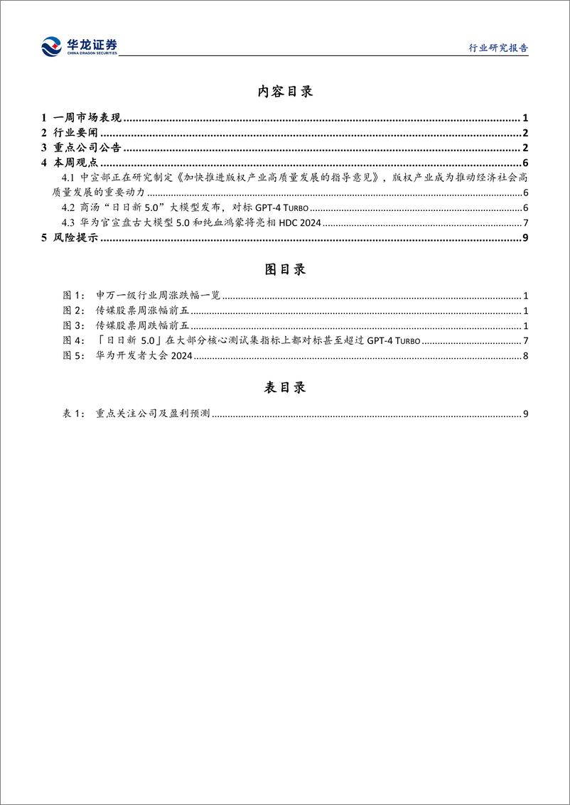 《202405月更新-国产大模型多模态方向发展，积极探索商业化》 - 第2页预览图