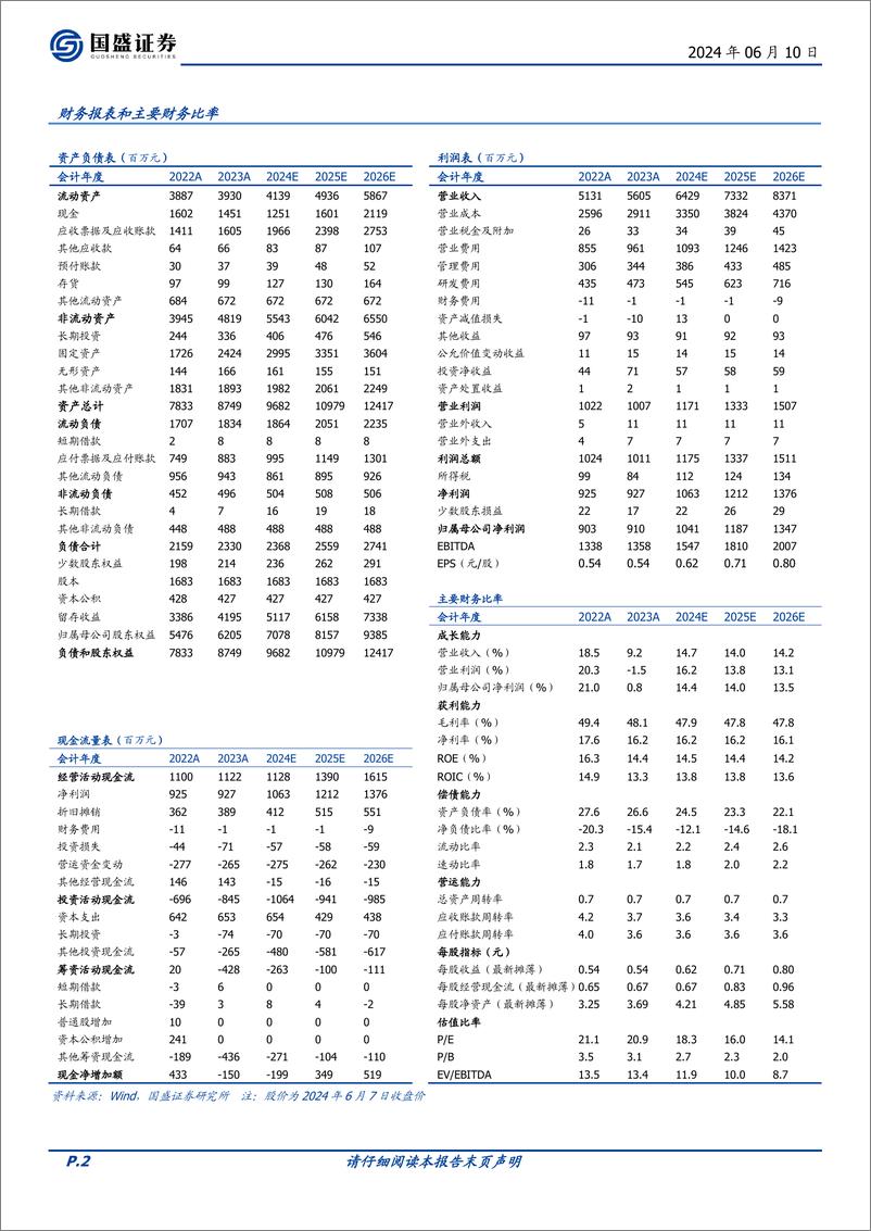 《国盛证券-华测检测-300012-精益管理赋能版图扩张，第三方检测龙头初露峥嵘》 - 第2页预览图