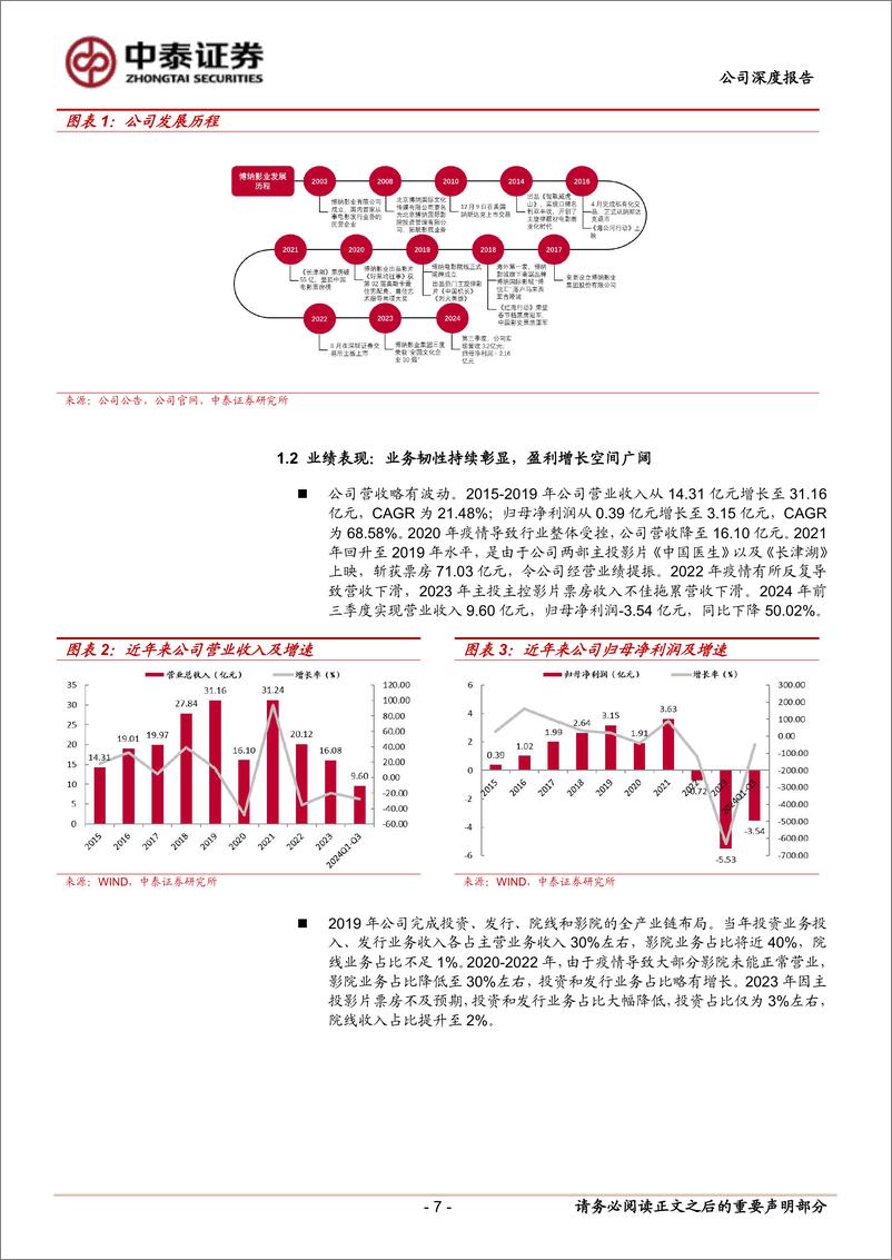 《博纳影业(001330)坚守主旋律大片阵地，期待凤凰涅槃-241123-中泰证券-32页》 - 第7页预览图