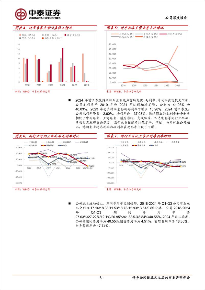 《博纳影业(001330)坚守主旋律大片阵地，期待凤凰涅槃-241123-中泰证券-32页》 - 第8页预览图