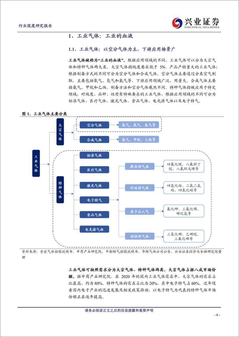 《工业气体行业深度研究报告：气体运营长坡厚雪、电子特气国产提速、设备制造基本盘稳健-20230810-兴业证券-56页》 - 第7页预览图