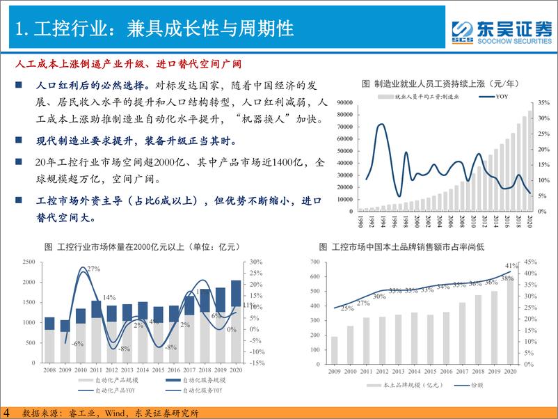 《电新行业工控月报：工控需求高增、进口替代加速-20210621-东吴证券-17页》 - 第5页预览图