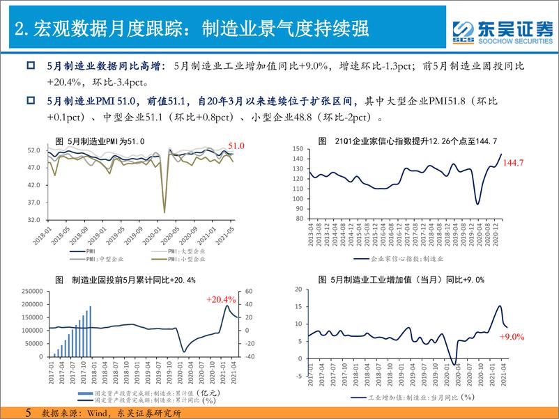 《电新行业工控月报：工控需求高增、进口替代加速-20210621-东吴证券-17页》 - 第6页预览图