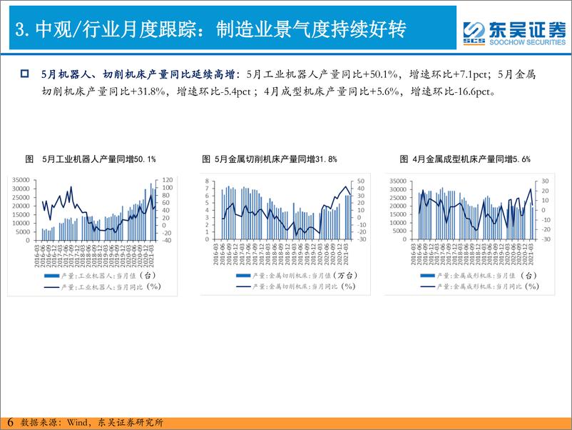 《电新行业工控月报：工控需求高增、进口替代加速-20210621-东吴证券-17页》 - 第7页预览图