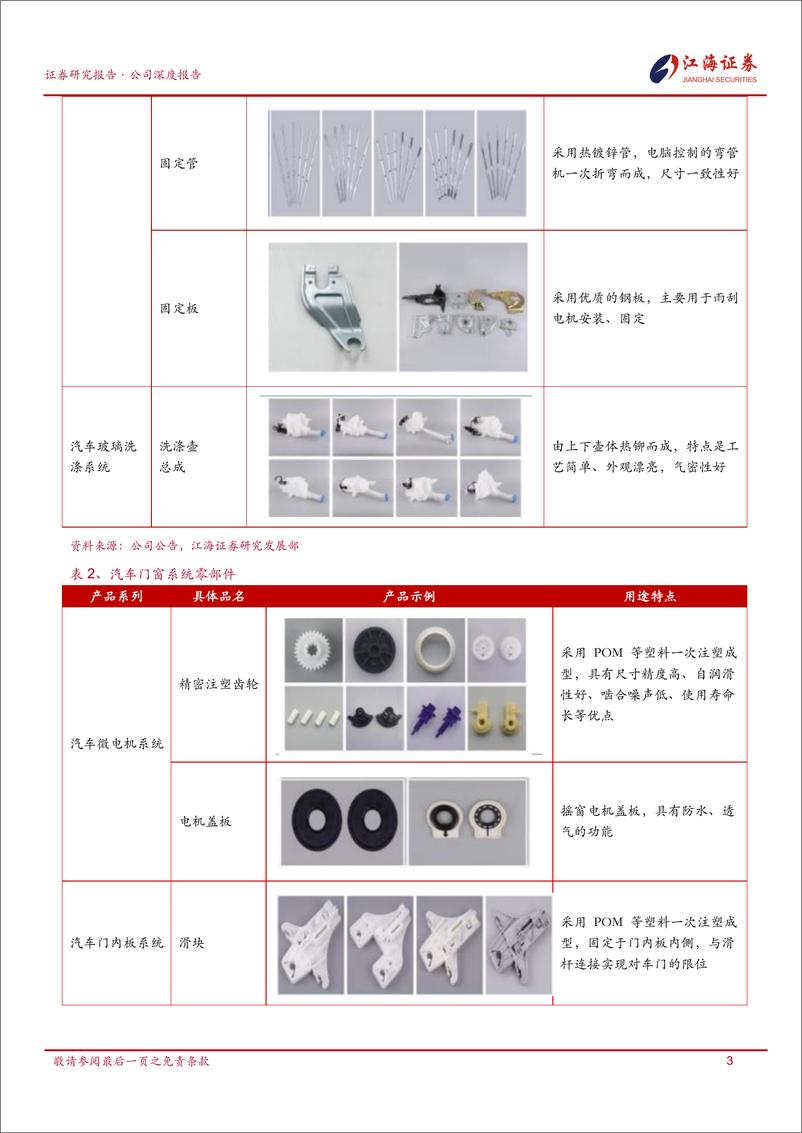 《捷众科技(873690)定位汽车零部件二级供应商，专注精密注塑零部件-250106-江海证券-28页》 - 第6页预览图