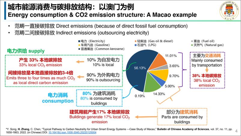 《澳门大学（张洪财）：利用需求侧灵活资源推动城市电网低碳运行报告》 - 第3页预览图