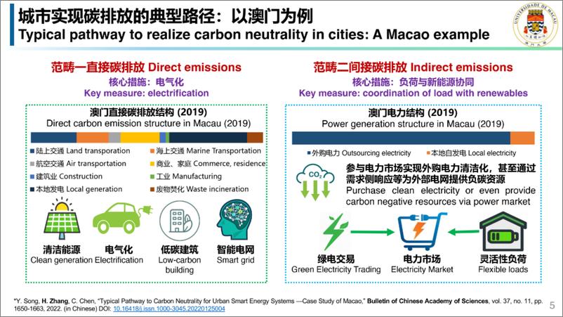 《澳门大学（张洪财）：利用需求侧灵活资源推动城市电网低碳运行报告》 - 第4页预览图