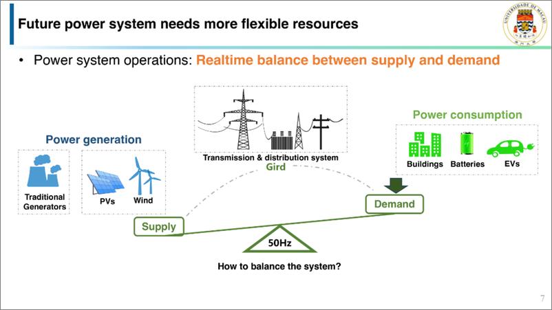 《澳门大学（张洪财）：利用需求侧灵活资源推动城市电网低碳运行报告》 - 第6页预览图