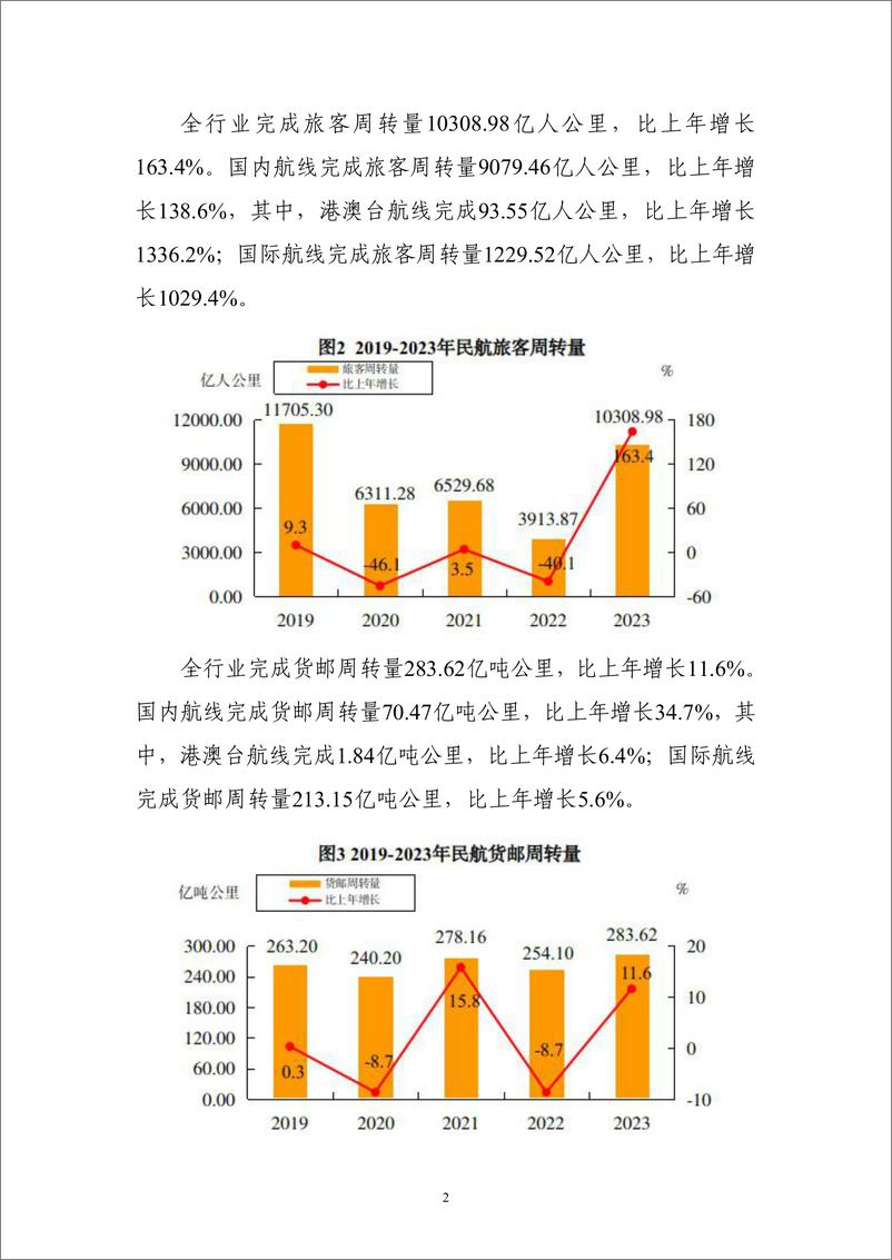 《中国民用航空局：2023年民航行业发展统计公报》 - 第4页预览图