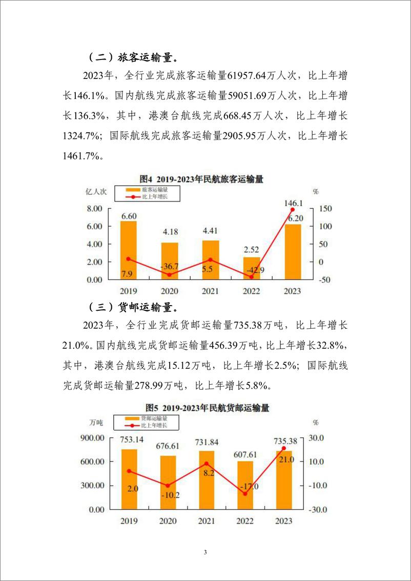 《中国民用航空局：2023年民航行业发展统计公报》 - 第5页预览图