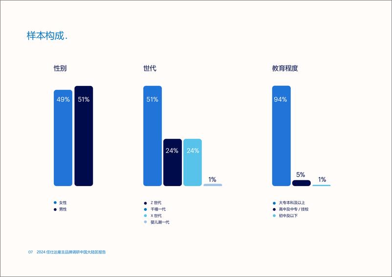 《2024任仕达雇主品牌调研报告》 - 第7页预览图