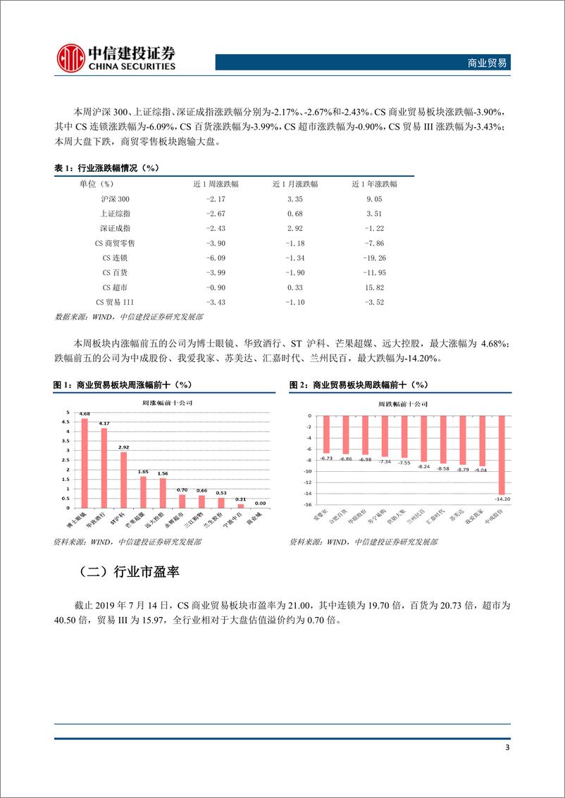 《商业贸易行业：6月食品类CPI保持高位，关注超市板块投资机会-20190715-中信建投-12页》 - 第5页预览图