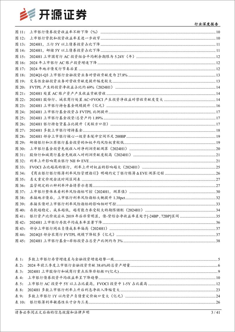 《银行行业深度报告-2024年银行配债深度盘点：兼论长债承接与利率风险-241128-开源证券-41页》 - 第3页预览图