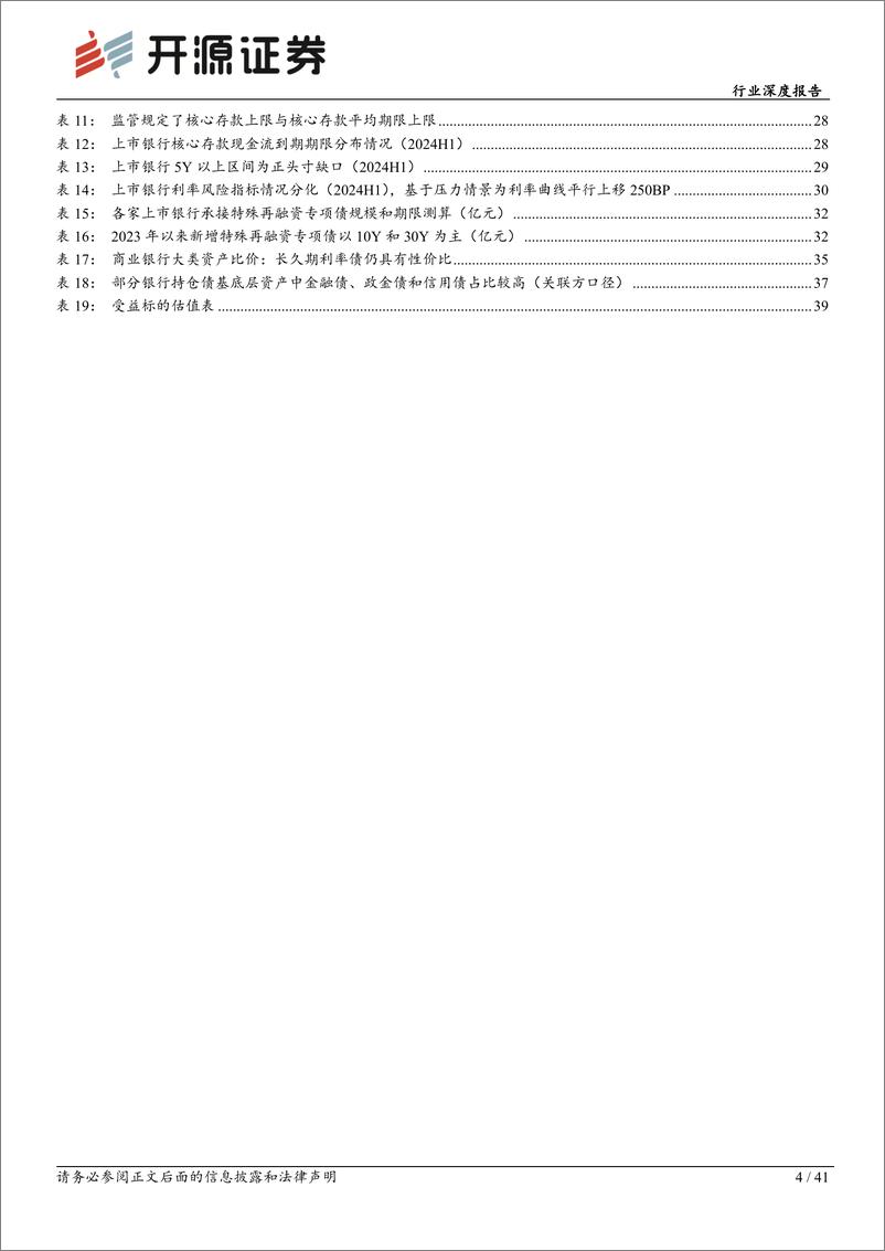 《银行行业深度报告-2024年银行配债深度盘点：兼论长债承接与利率风险-241128-开源证券-41页》 - 第4页预览图