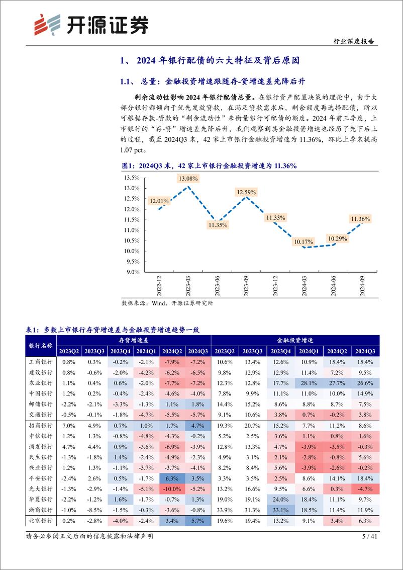 《银行行业深度报告-2024年银行配债深度盘点：兼论长债承接与利率风险-241128-开源证券-41页》 - 第5页预览图