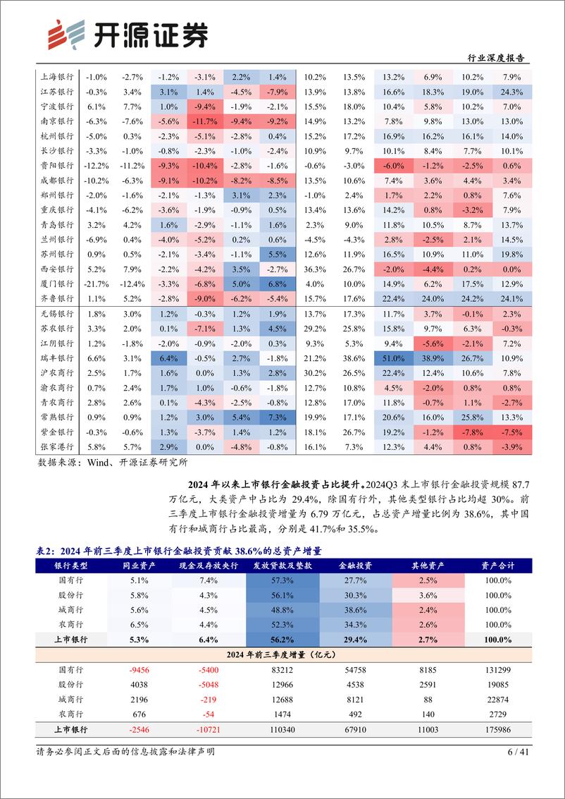 《银行行业深度报告-2024年银行配债深度盘点：兼论长债承接与利率风险-241128-开源证券-41页》 - 第6页预览图