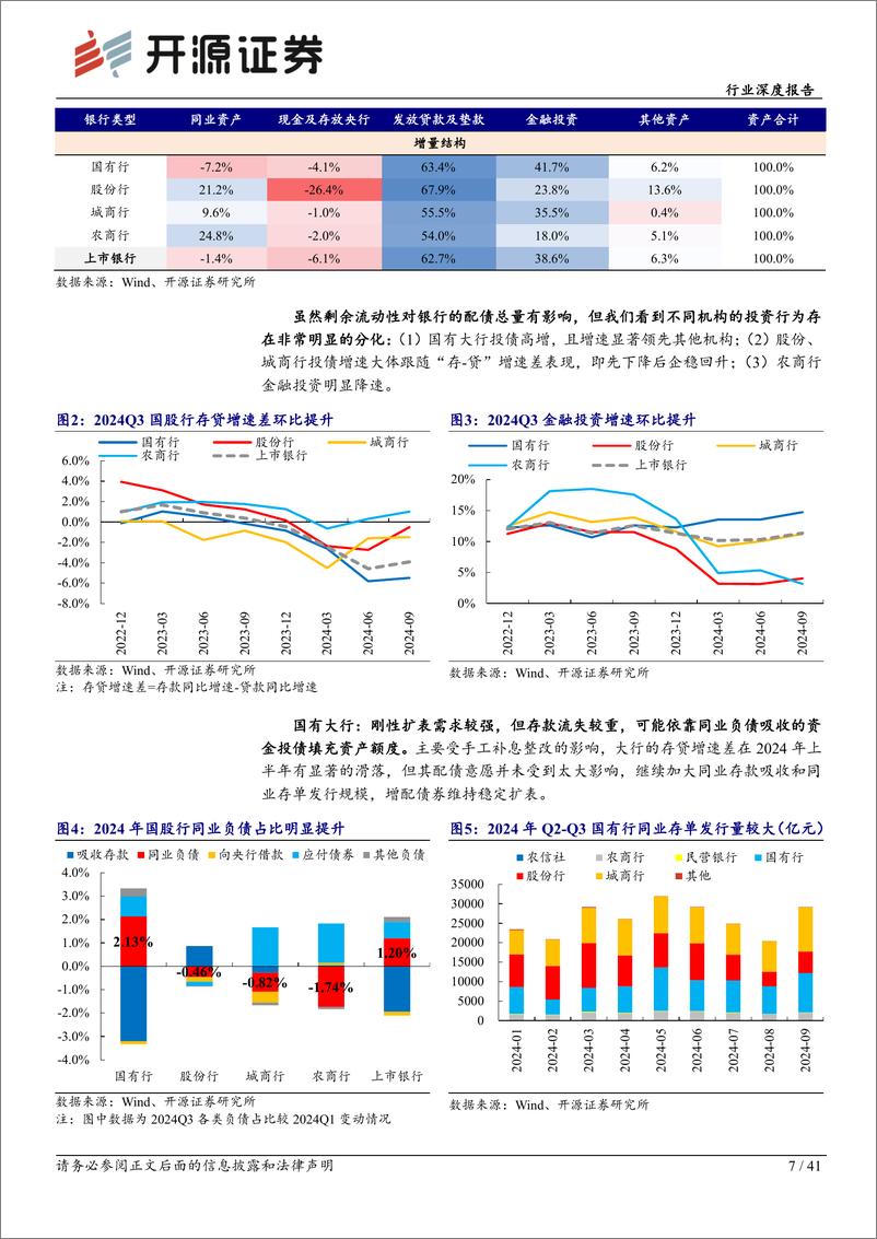 《银行行业深度报告-2024年银行配债深度盘点：兼论长债承接与利率风险-241128-开源证券-41页》 - 第7页预览图