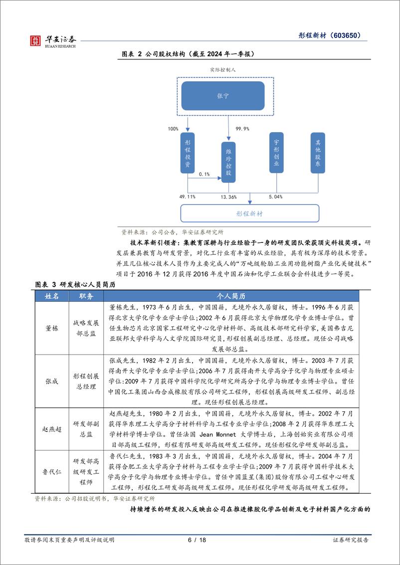 《彤程新材(603650)半导体光刻胶领先企业，ArF光刻胶／EBR打开成长空间-240529-华安证券-18页》 - 第6页预览图