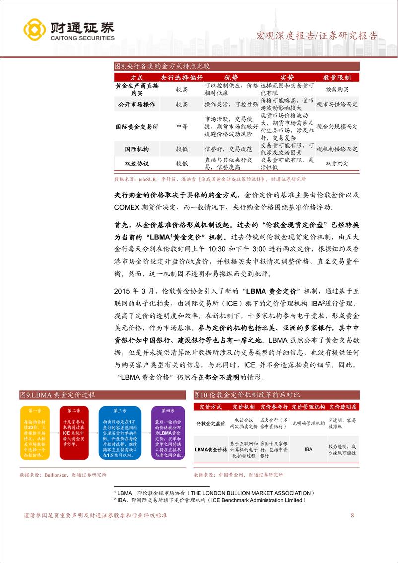 《大宗商品分析框架系列之二：央行买黄金，你了解多少？-240424-财通证券-17页》 - 第7页预览图