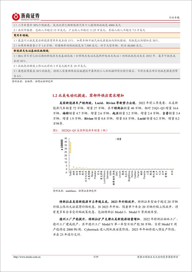 《汽车行业深度报告：“蒙特雷”产业链全梳理-20221023-浙商证券-19页》 - 第6页预览图