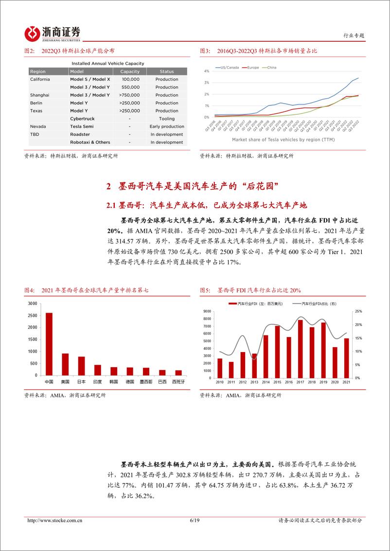 《汽车行业深度报告：“蒙特雷”产业链全梳理-20221023-浙商证券-19页》 - 第7页预览图