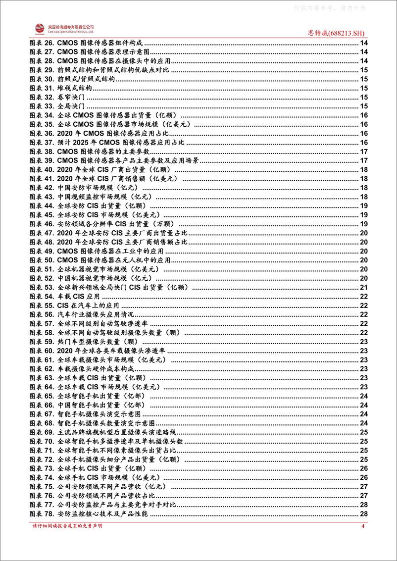 《东亚前海证券-思特威(688213)首次覆盖报告：安防领域稳发展，汽车 手机拓宽引增长-230404》 - 第4页预览图