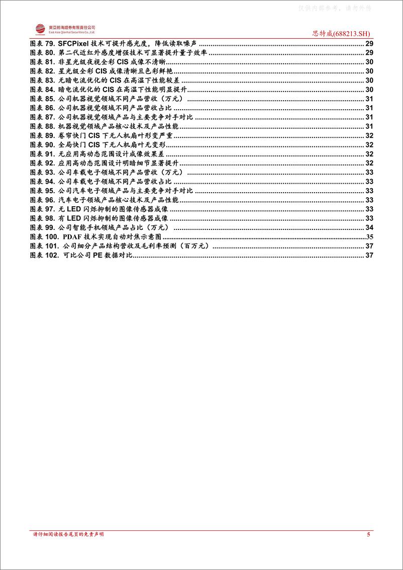 《东亚前海证券-思特威(688213)首次覆盖报告：安防领域稳发展，汽车 手机拓宽引增长-230404》 - 第5页预览图