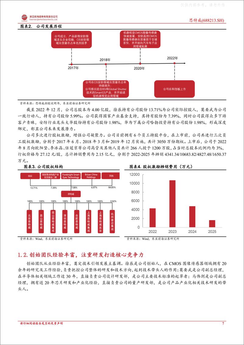 《东亚前海证券-思特威(688213)首次覆盖报告：安防领域稳发展，汽车 手机拓宽引增长-230404》 - 第7页预览图