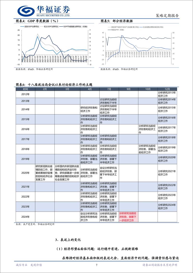 《策略定期研究：政治局会议传递了哪些信号？-240929-华福证券-20页》 - 第8页预览图