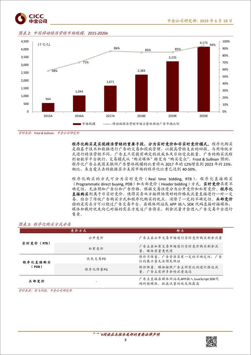 《互联网行业主题研究：数据、算法、流量、客户，四大要素铸就精准营销领军企业-20190618-中金公司-30页》 - 第6页预览图