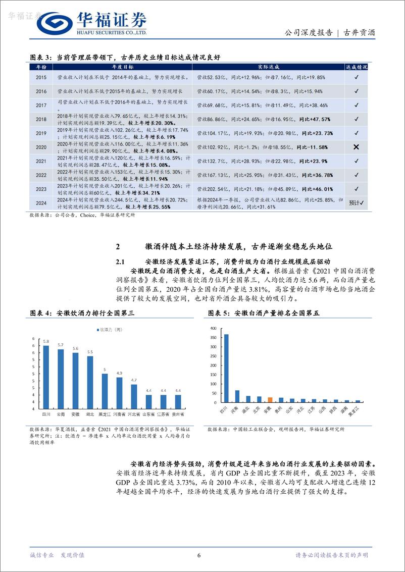 《华福证券-古井贡酒-000596-徽酒航母基础深厚扛风浪，立足安徽稳步扩张》 - 第6页预览图