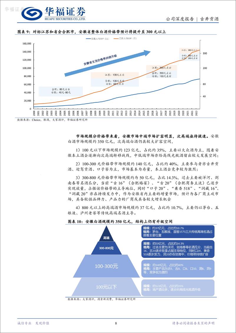 《华福证券-古井贡酒-000596-徽酒航母基础深厚扛风浪，立足安徽稳步扩张》 - 第8页预览图