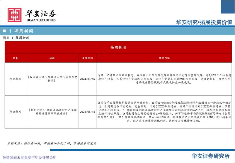 《化工行业：卫星化学及烯烃行业周度动态跟踪-240825-华安证券-37页》 - 第5页预览图