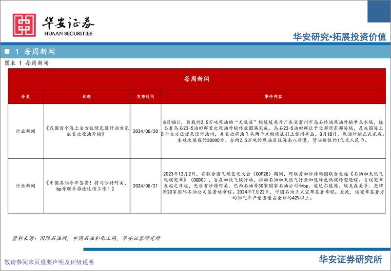 《化工行业：卫星化学及烯烃行业周度动态跟踪-240825-华安证券-37页》 - 第6页预览图