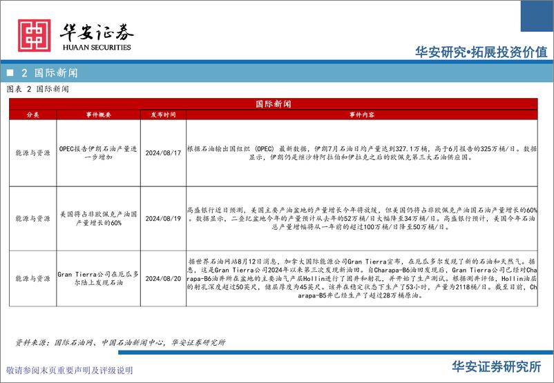 《化工行业：卫星化学及烯烃行业周度动态跟踪-240825-华安证券-37页》 - 第8页预览图