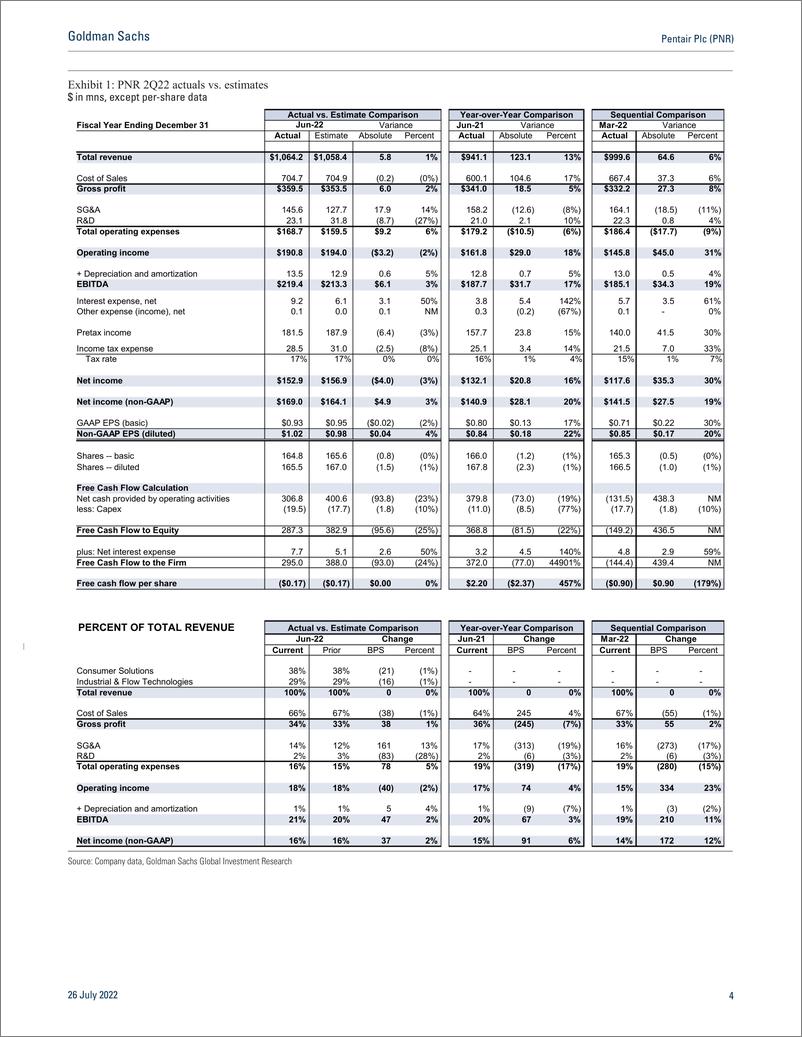 《Pentair Plc (PNR Execution on price-cost encouraging as volume slowdown comes into focus; remain Buy on favorable risk-reward(1)》 - 第5页预览图