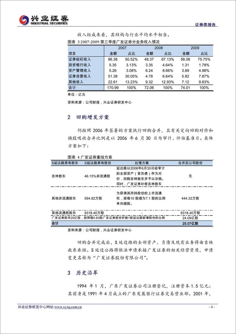 《公司研兴业证张广发证券(000776)终迎上市曙20100209》 - 第4页预览图