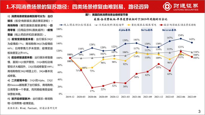 《从海外疫后复苏看大消费行情如何演绎-20221228-财通证券-26页》 - 第4页预览图
