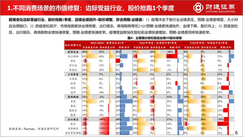 《从海外疫后复苏看大消费行情如何演绎-20221228-财通证券-26页》 - 第7页预览图