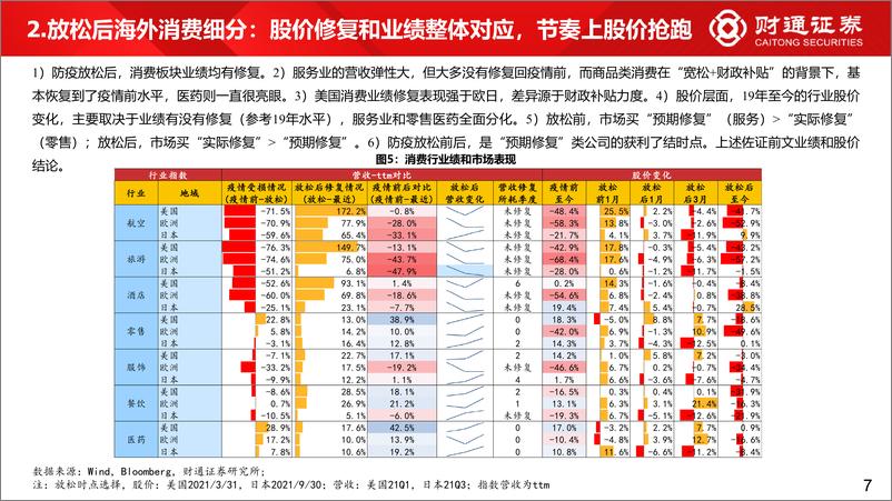 《从海外疫后复苏看大消费行情如何演绎-20221228-财通证券-26页》 - 第8页预览图