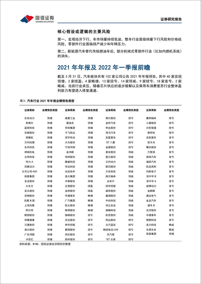 《汽车行业2022年4月投资策略：3月新能源汽车销量持续旺盛，板块中长期配置价值凸显-20220405-国信证券-37页》 - 第8页预览图