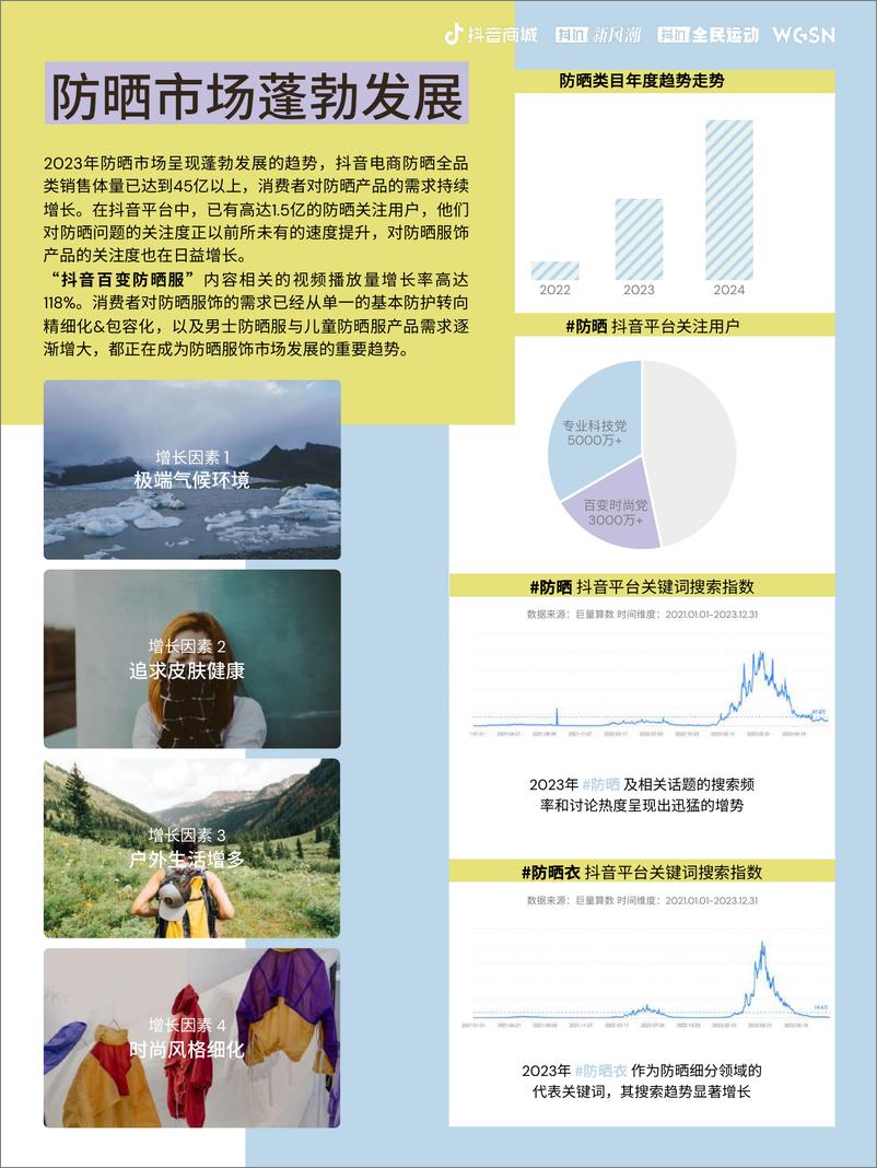 《2024百变防晒服饰趋势手册》 - 第3页预览图