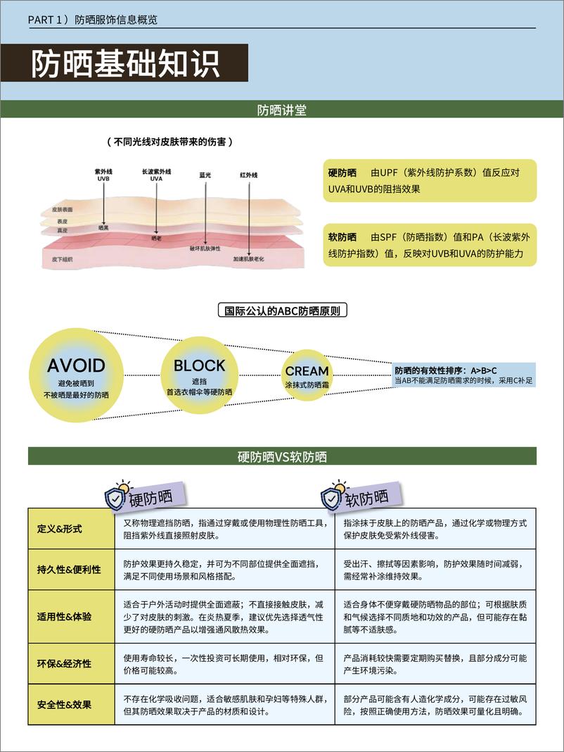 《2024百变防晒服饰趋势手册》 - 第6页预览图