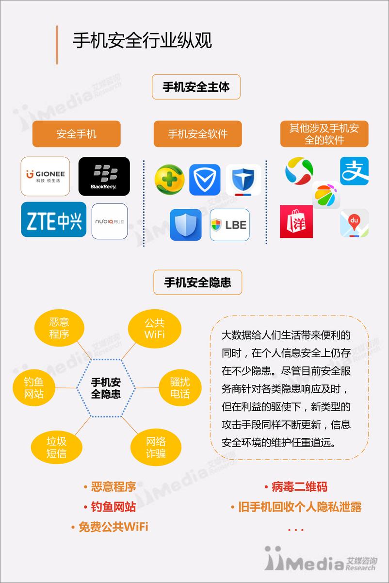 《2017Q1中国手机安全市场研究报告》 - 第7页预览图