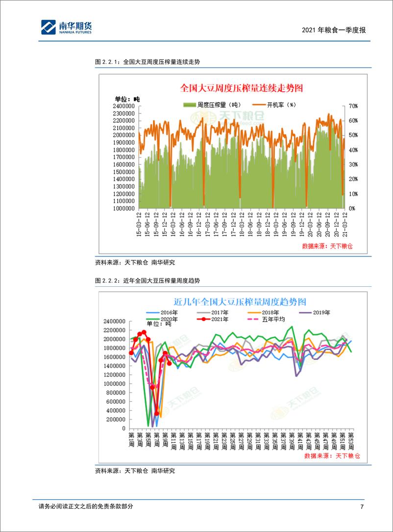 《20210930-南华期货-大玉米2021年粮食一季度报高位回横盘震181mb》 - 第7页预览图