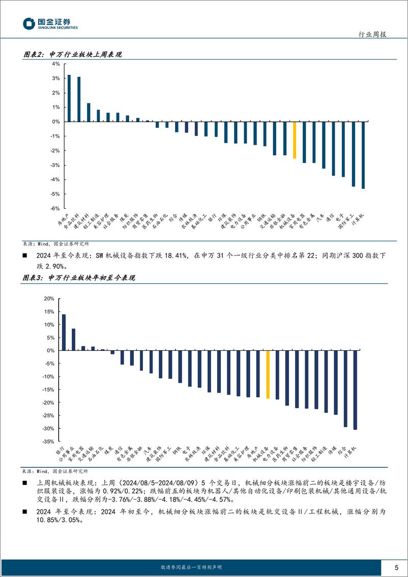 《机械行业研究：看好铁路装备、工程机械，关注科学仪器景气度回升-240810-国金证券-16页》 - 第5页预览图